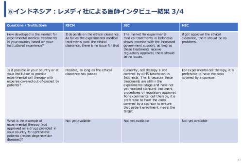 令和６年度「網膜再生医療の国内外の普及に向けた医療プラットフォーム構築事業」事業報告書